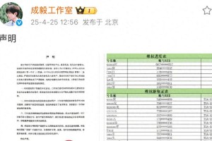 成毅工作室维权立案7人，呼吁停止造谣