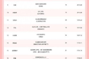 柯淳领衔短剧顶流榜，纯爱商战引爆全网